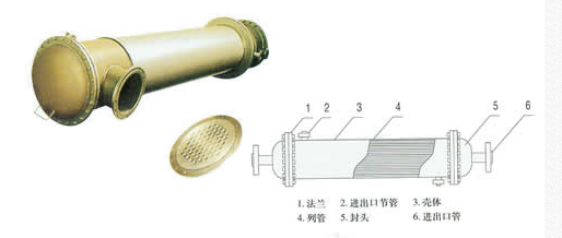 螺旋板冷凝器的應(yīng)用及原理